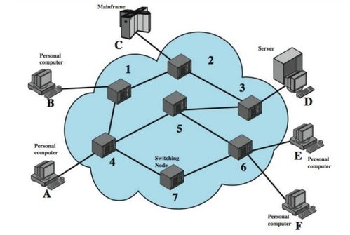 計算機網絡硬核指南 探秘網絡設計的核心思想與布線實戰